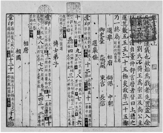 《汉官仪》首页,右上角的藏印比乾隆帝的印章还大.jpg 《汉官仪》首页,右上角的藏印比乾隆帝的印章还大.jpg