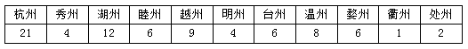 微信图片_20221114100851.png 微信图片_20221114100851.png