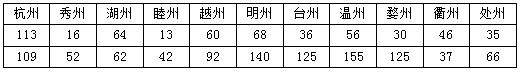 微信图片_20221114100905.png 微信图片_20221114100905.png